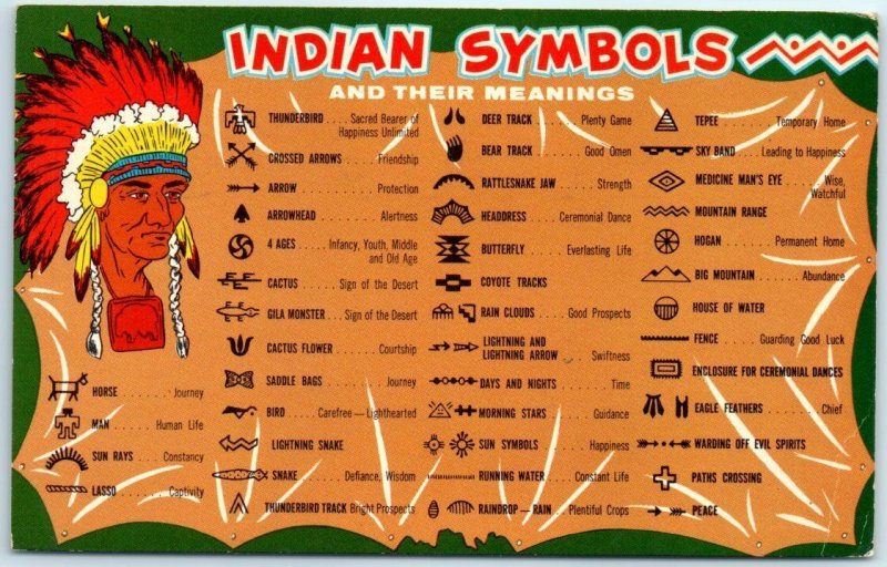 Postcard - American Indian Symbols and their Meanings 