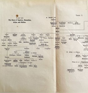 Descendants Of Uranus Genealogical Print 1893 Victorian Mythology Antique DWS5A