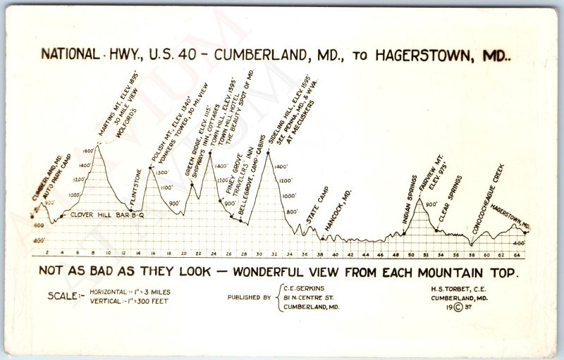 c1940s Cumberland MD National Highway RPPC US 40 Mountain Elevation Map Chart A7