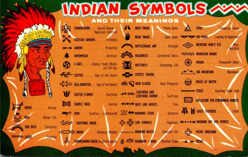 Indian Symbols and Their Meanings