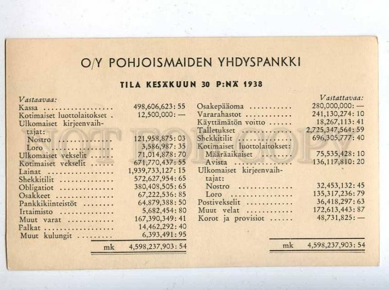 206486 FINLAND Union Bank Nordic countries ADVERTISING card