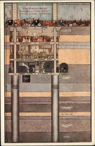 Marshall Field & Co Department Dept Store Cross-Section c1910 Postcard 