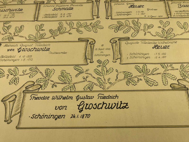 Vtg Theodor von Groschwitz Family Tree Geneology 1700's to 1870 German Print