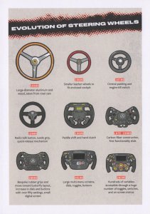 Formula 1 Grand Prix Car 1950s Steering Wheels History Postcard