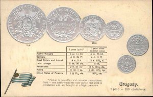 Currency Coinc Money Exchange Table Printed on c1910 Postcard Uruguay