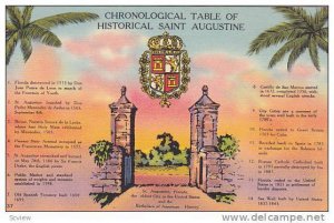 Chronological table of Historical Saint Augustine, Florida, 30-40s