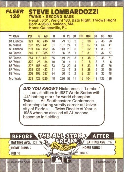 1989 Fleer Baseball Card Steve Lombardozzi Minnesota Twins sk2885