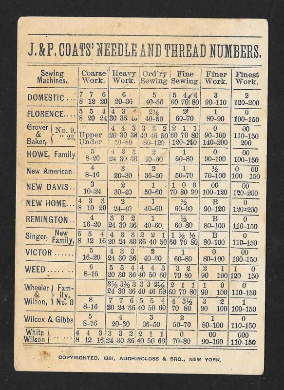 VICTORIAN TRADE CARD Coats' Thread Black People Pulling Mule