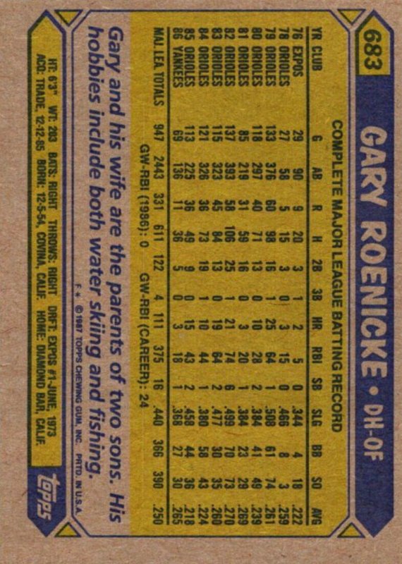 1987 Topps Baseball Card Gary Roenicke Outfield New York Yankees sun0702