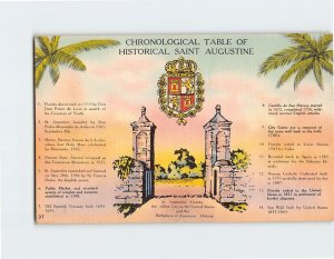 Postcard Chronological Table Of Historical St. Augustine, Florida