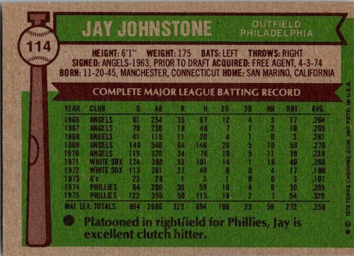 1976 Topps Football Card Jay Johnstone Philadelphia Phillies sk13538