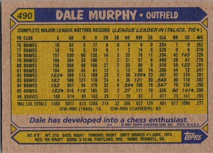 1987 Topps Baseball Card Dale Murphy Atlanta Braves sk3104