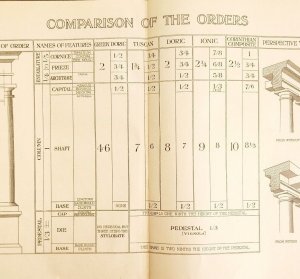 Column Comparison Of Orders Drawing Examples Vignola 1904 Architecture DWKK21