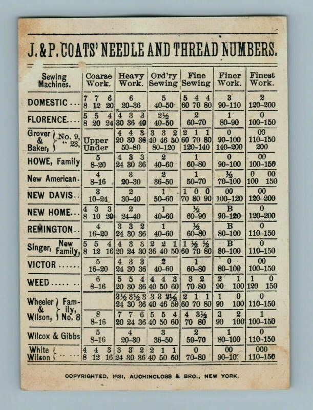 1881 J&P Coats Thread Mother Children Swing Woods Giant Spool P159