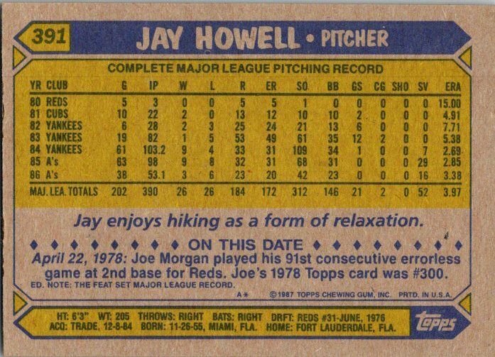 1987 Topps Baseball Card Jay Howell Oakland Athletics sk2374