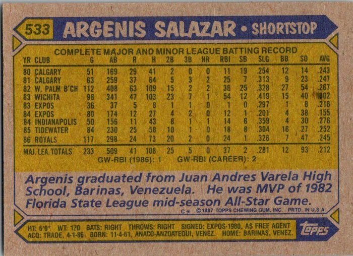 1987 Topps Baseball Card Argenis Salazar Kansas City Royals sk18084