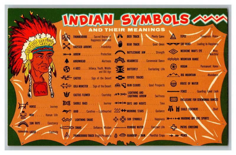 Indian Symbols And Their Meanings Vintage Standard View Postcard 