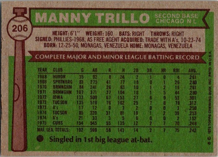 1976 Topps Baseball Card Manny Trillo Chicago Cubs sk13360