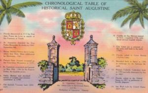 Florida St Augustine Chronological Table
