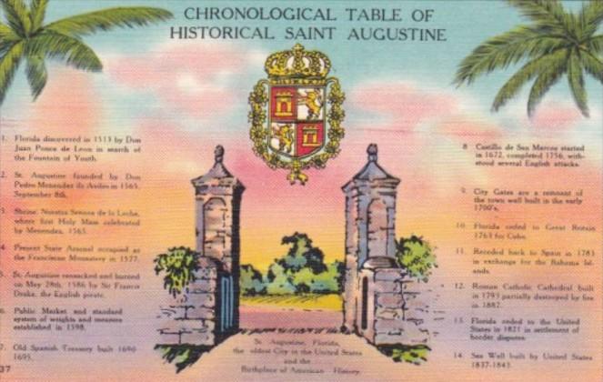 Florida St Augustine Chronological Table