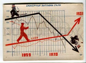 289704 USSR AVANT-GARDE PROPAGANDA Average monthly production of steel postcard