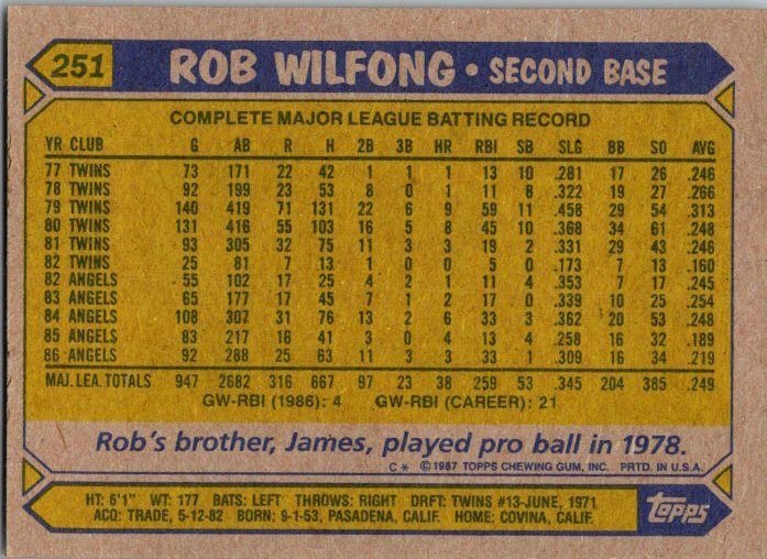 1987 Topps Baseball Card Rob Wilfong California Angels sk19032