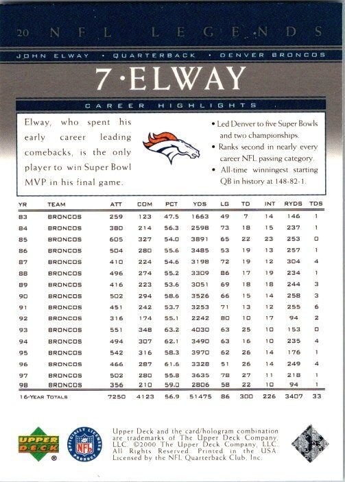 2000 Upper Deck Football Card John Elway Denver Broncos sk5643