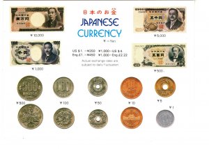 Japaneses Currency, Coins and Paper Money