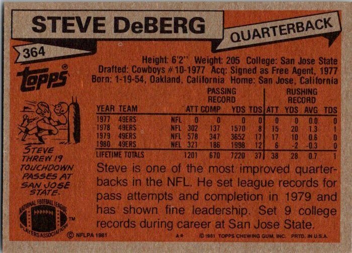 1981 Topps Football Card Steve DeBerg San Francisco 49ers sk60517