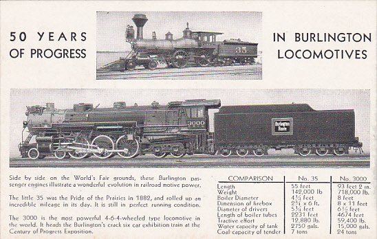 50 Years Of Progress In Burlington Locomotives