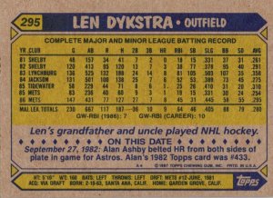 1987 Topps Baseball Card Len Dykstra Outfield New York Mets sun0737
