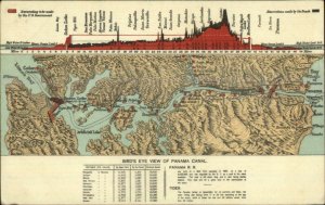 Panama Canal Map Topography Lightly Embossed c1910 Postcard