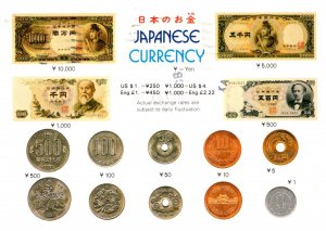 Japanese Currency