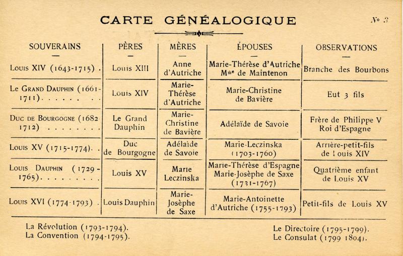 French Royalty - Genealogical Chart