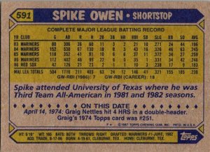 1987 Topps Baseball Card Spike Owen Boston Red Sox sk3214