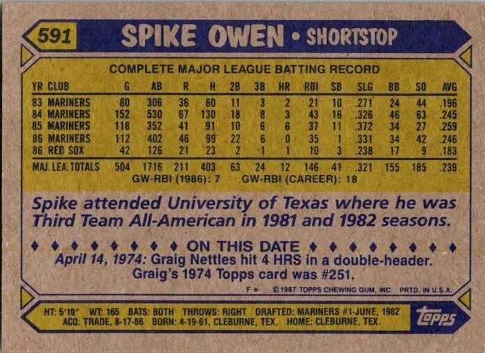 1987 Topps Baseball Card Spike Owen Boston Red Sox sk3214