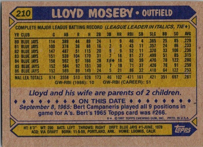 1987 Topps Baseball Card Lloyd Moseby Toronto Blue Jays sk3423