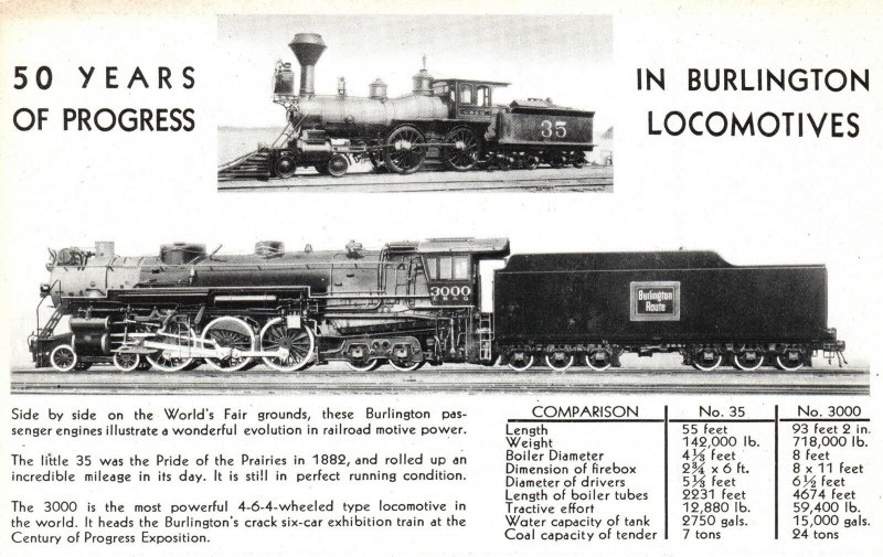 Vintage Postcard 50 Years Of Progress In Burlington Locomotives Passenger Engine