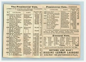 1880 Popular & Electoral Presidential Votes 1824-1880 Higgins German Soap A P198