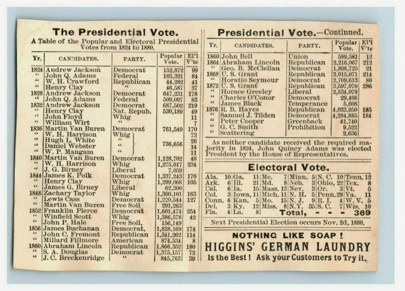1880 Popular & Electoral Presidential Votes 1824-1880 Higgins German Soap A P198 