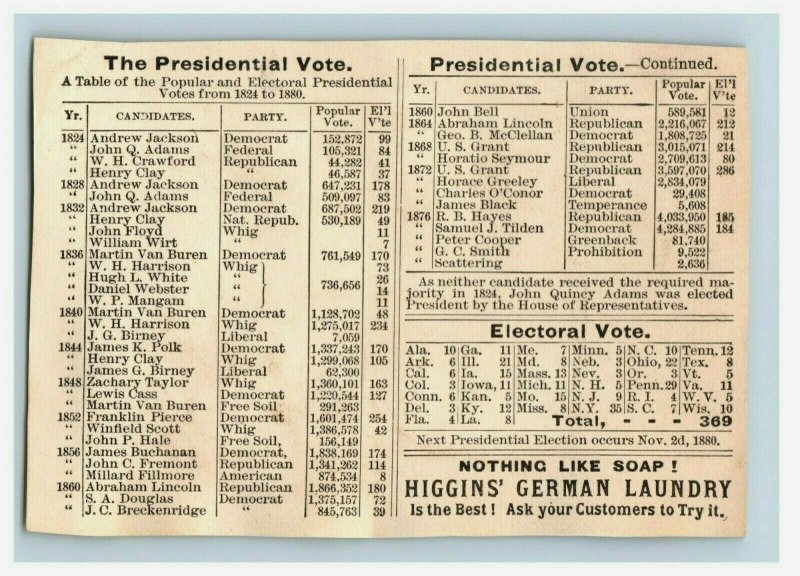 1880 Popular & Electoral Presidential Votes 1824-1880 Higgins German Soap A P198