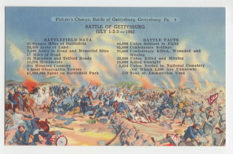 P2835, vintage postcard history view battle of gettysburg