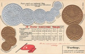 Numismatic Coin Postcard, Turkey