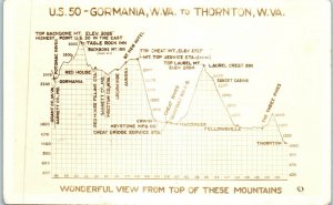 1930s U.S. 50 Gormania to Thornton West Virginia Elevation Graph RPPC Postcard