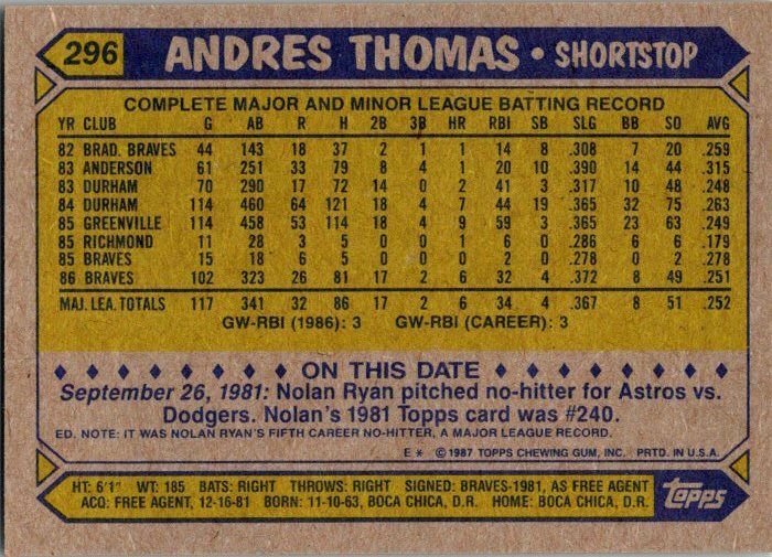 1987 Topps Baseball Card Andres Thomas Atlanta Braves sk3117