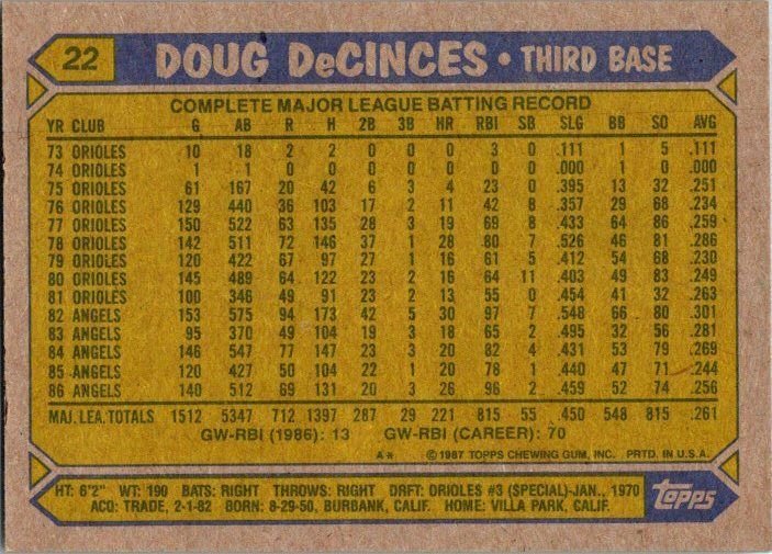 1987 Topps Baseball Card Doug DeCinces California Angels sk2359