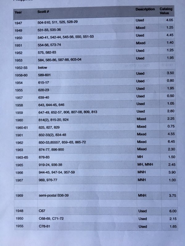 Philippines Post-WW II Lot 1947-69 in Scott Speciality Album CV $71+