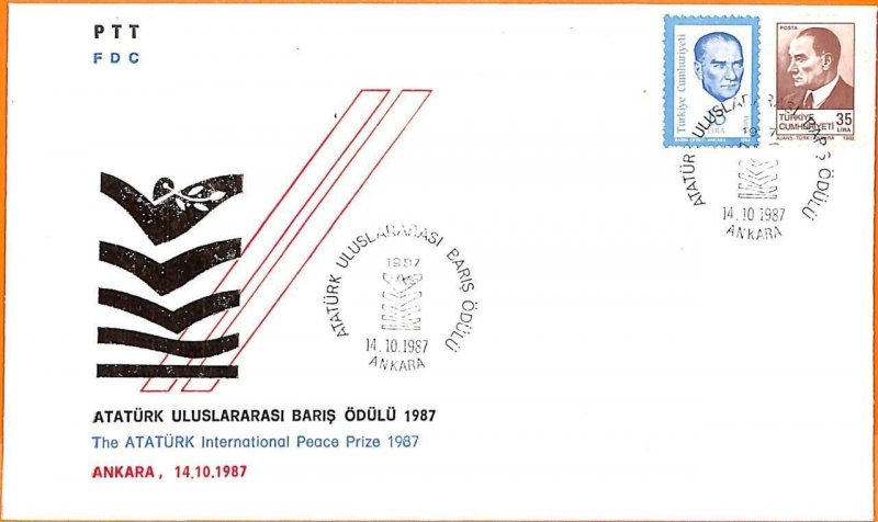 99921 - TURKEY - POSTAL HISTORY - FDC COVER 1987-