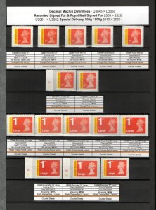 SEMI-SPECIALISED COLLECTION OF UNMOUNTED MINT MACHINS ON DOUBLE SIDED PAGE