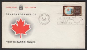 FDC-1968 replacement 5c Intl. Hydrological. $15